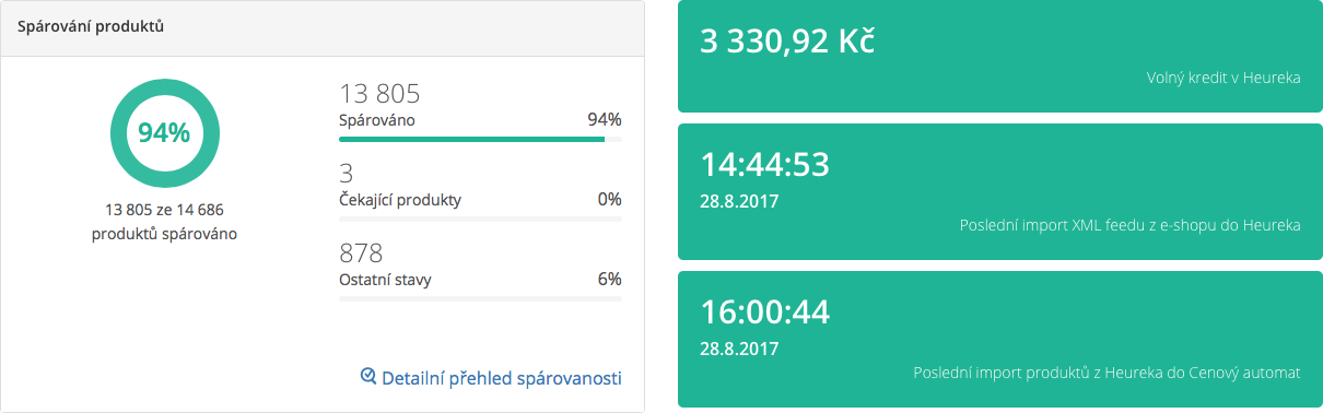 Dashboard - Heureka