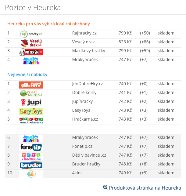 Detail produktu - Pozice v Heureka