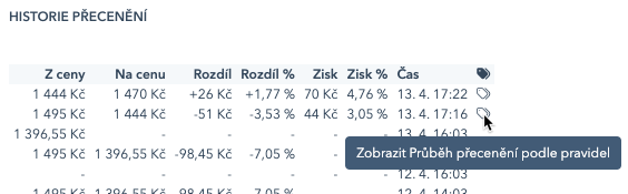 Průběh přecenění z Historie přecenění