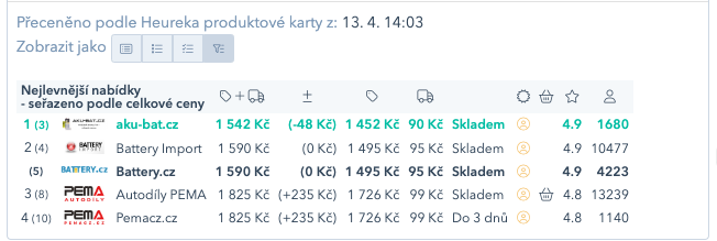 Vypočtená cena podle e-shopu
