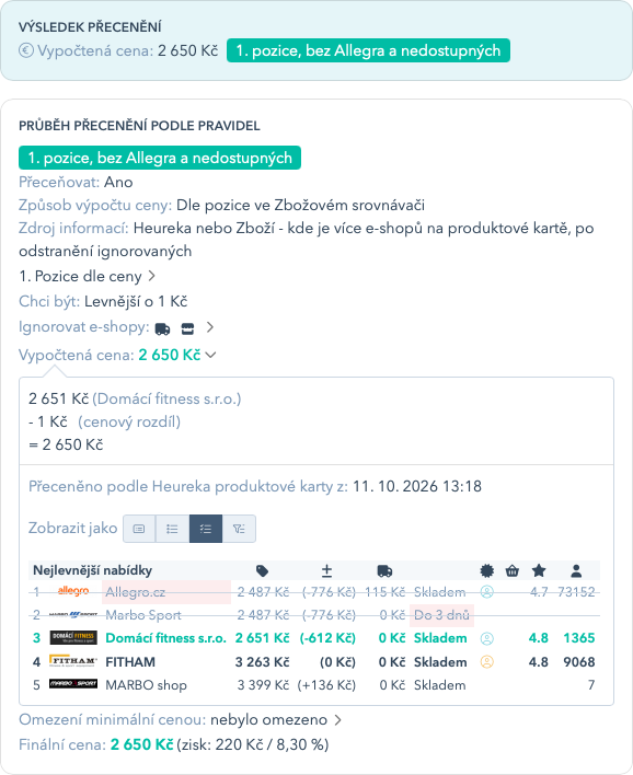 Výsledek přecenění na 2 650 Kč se ziskem 220 Kč. Allegro a nedostupná nabídka jsou vynechané, cena je o 1 Kč nižší než nabídka Domácí fitness.
